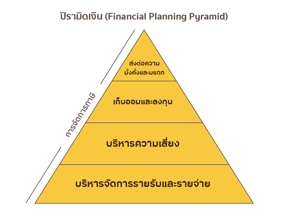 5 ขั้นตอนการวางแผนทางการเงินให้บรรลุเป้าหมาย | Plan your Money