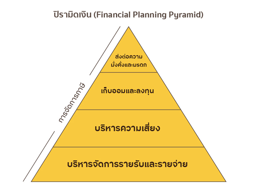 ขั้นตอนการวางแผนทางการเงินให้มั่นคง - ธนาคารกรุงศรี