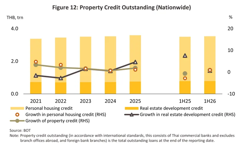 housing-bmr