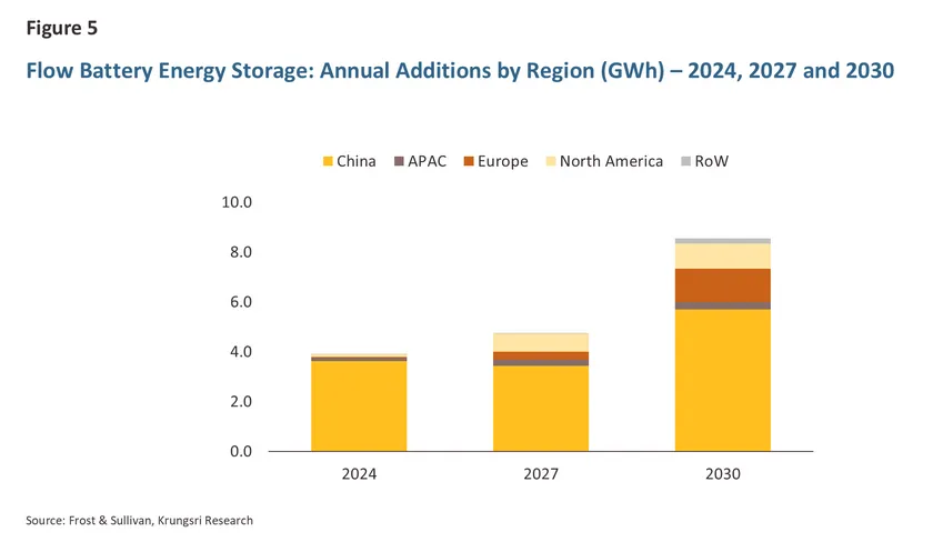 Energy Storage