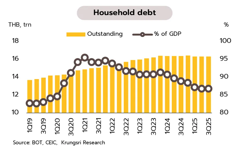 Weekly Economic Review