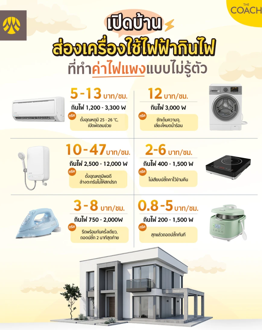 เครื่องใช้ไฟฟ้ากินไฟ)