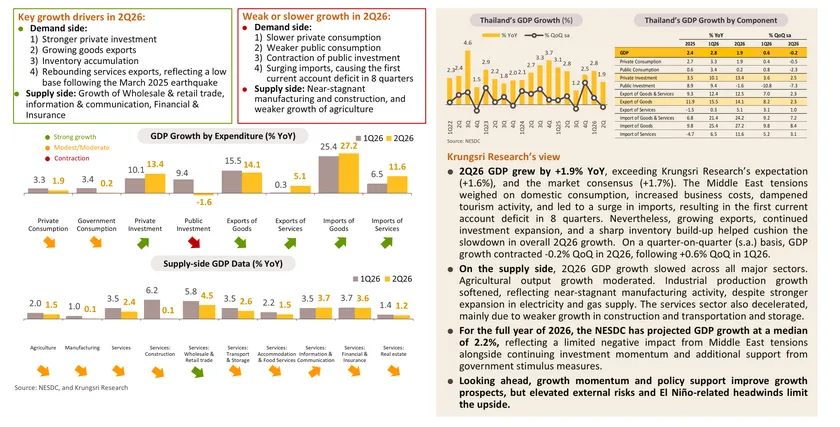 Monthly Economic Bulletin