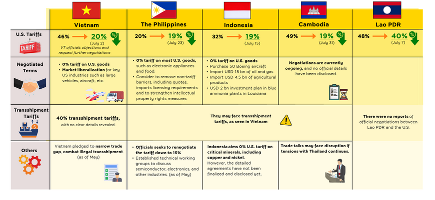 Reginal Outlook