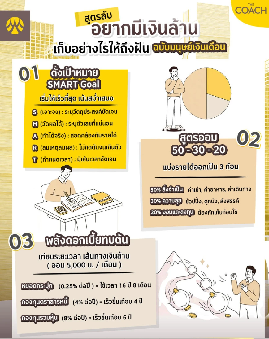 วิธีเก็บเงินล้าน