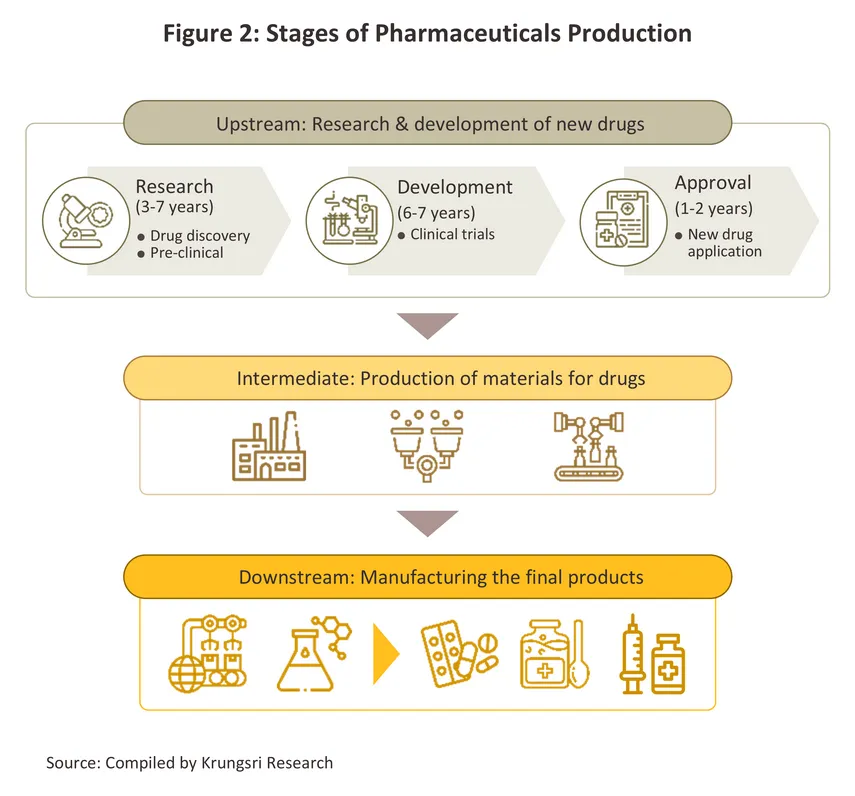 pharmaceuticals