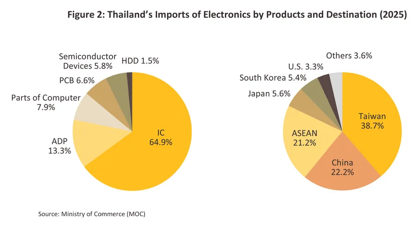 electronics