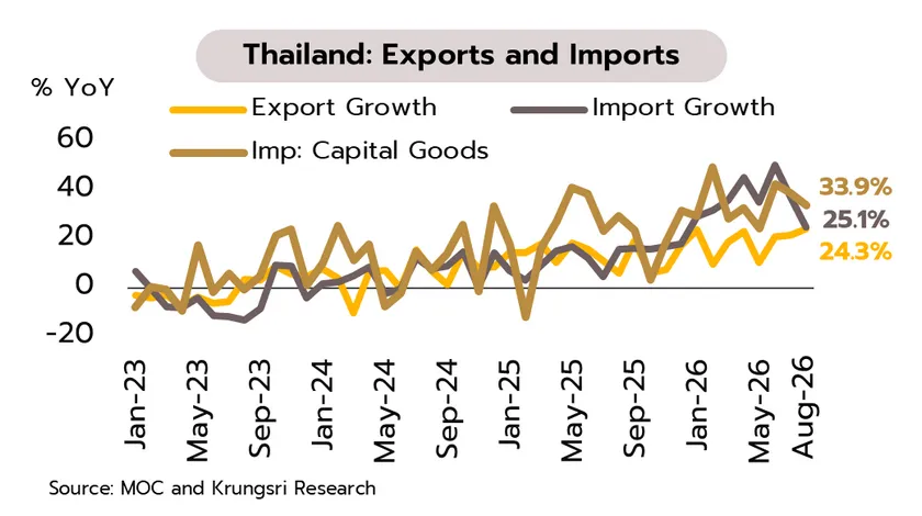 Weekly Economic Review