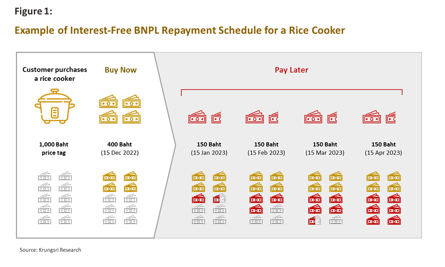 Atome - Buy Now Pay Later with 0% Interest｜BNPL Singapore