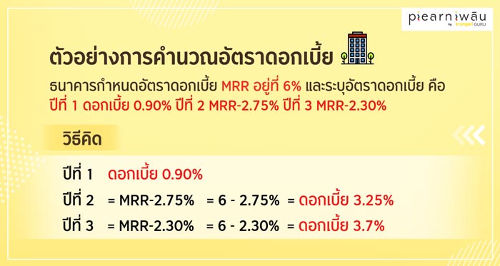 ตัวอย่างการคำนวณอัตราดอกเบี้ย