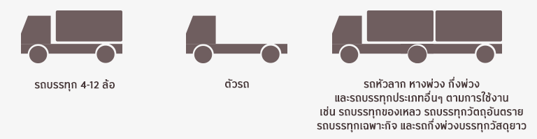 กรุงศรี-ทรัค-สินเชื่อรถบรรทุกใหม่