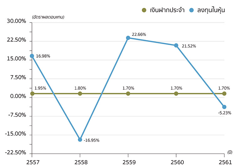 เคล็ดลับ 'เงินต่อเงิน' ต่อยอดความรวยในแบบ PlanYourMoney