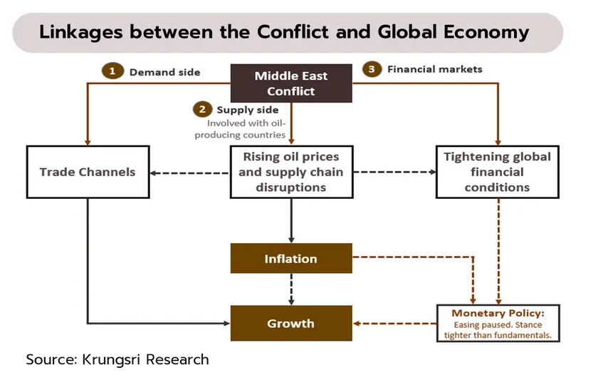 Weekly Economic Review