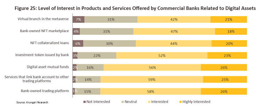 Digital asset interest lives on