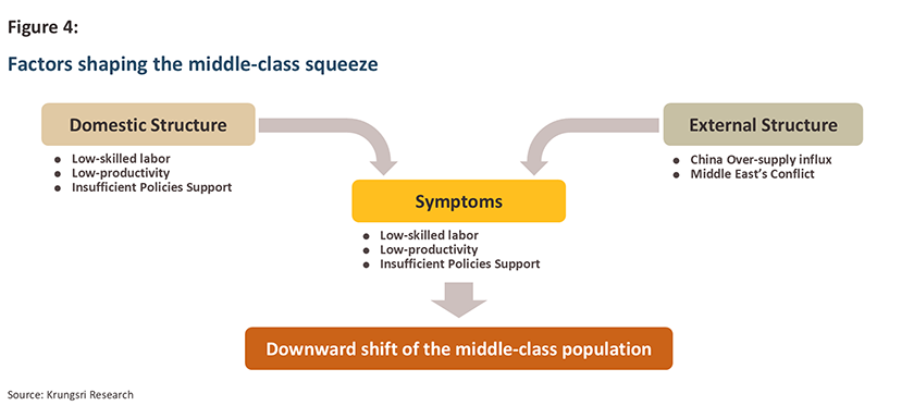 Indonesia middle class