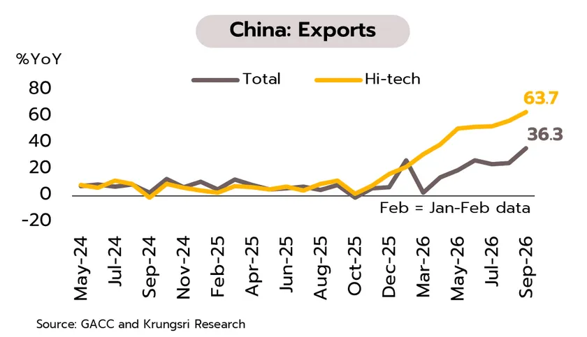 Weekly Economic Review