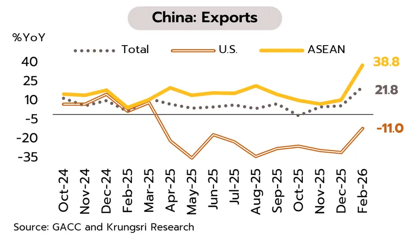 Weekly Economic Review