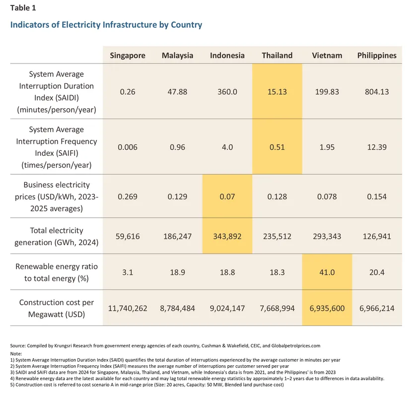 Data-Center-Competitiveness