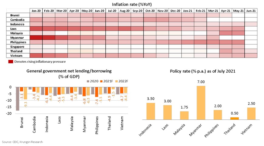 Inflation rate