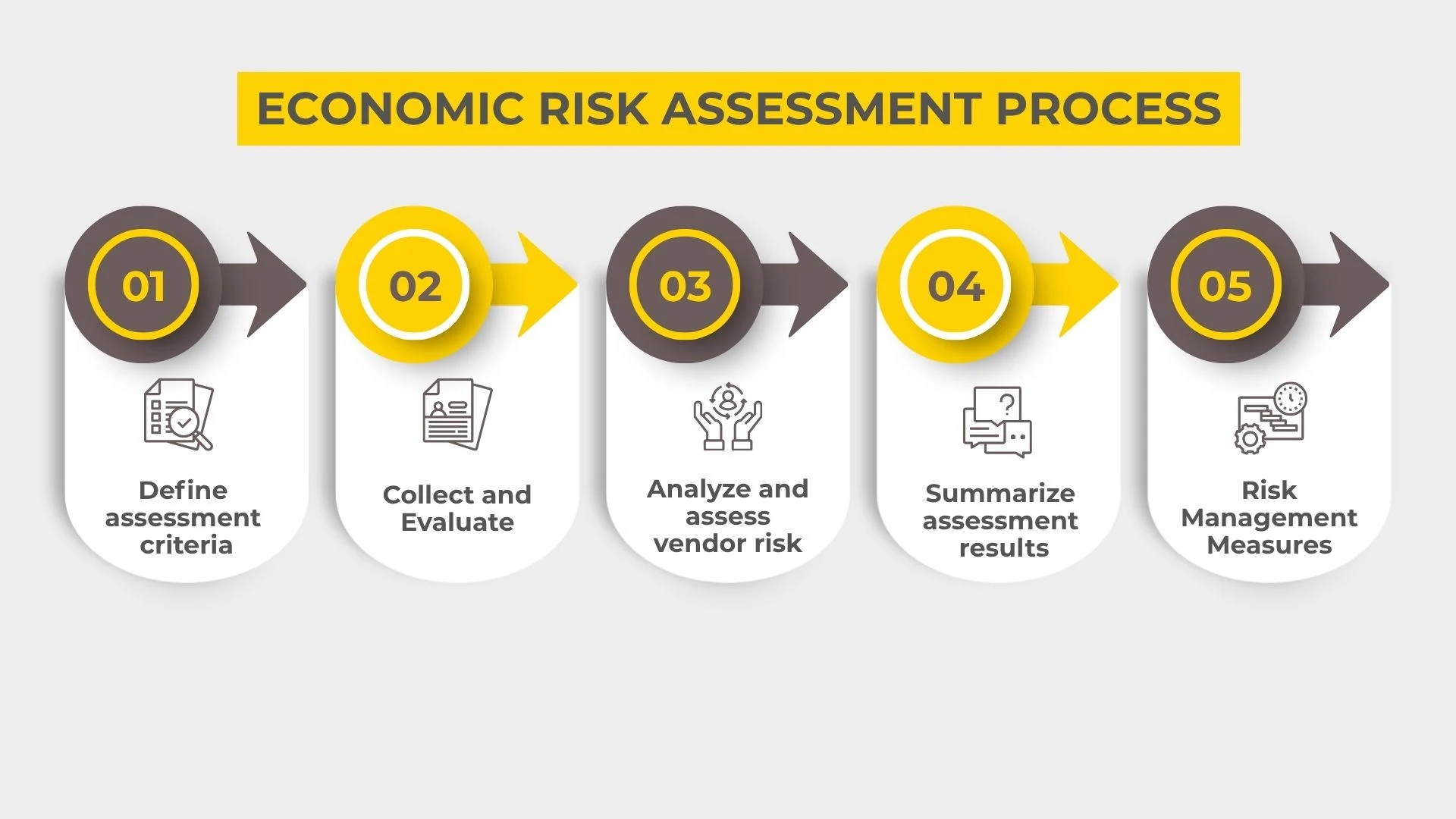 economic risk assessment processes