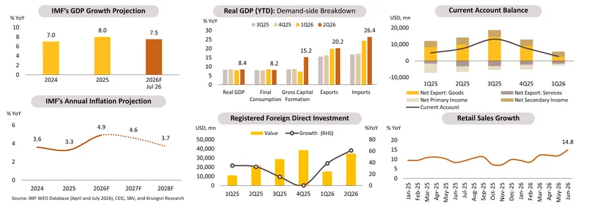 Reginal Outlook