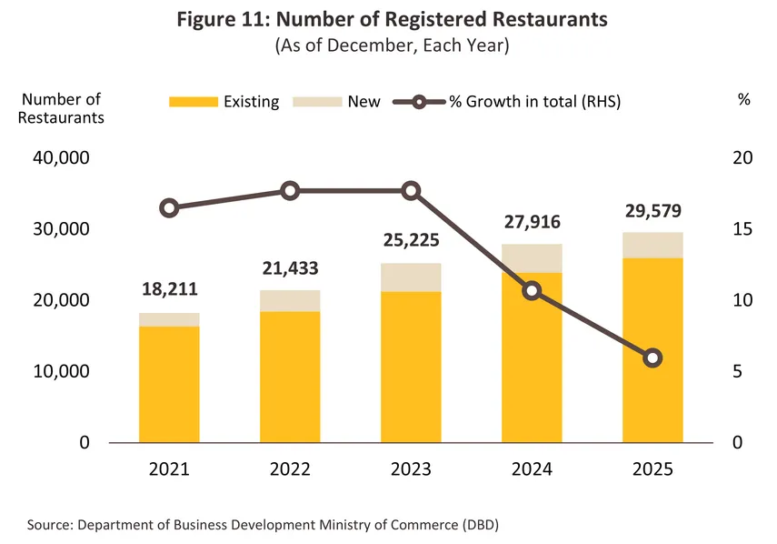 food beverage restaurant