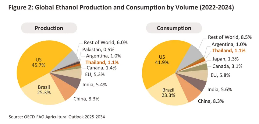 ethanol