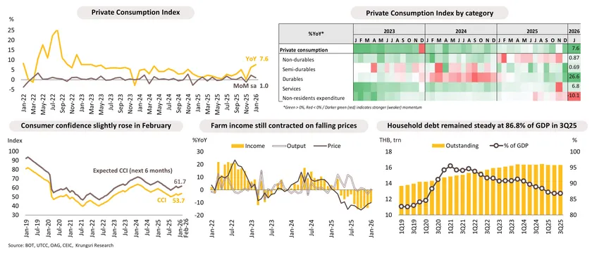 Monthly Economic Bulletin