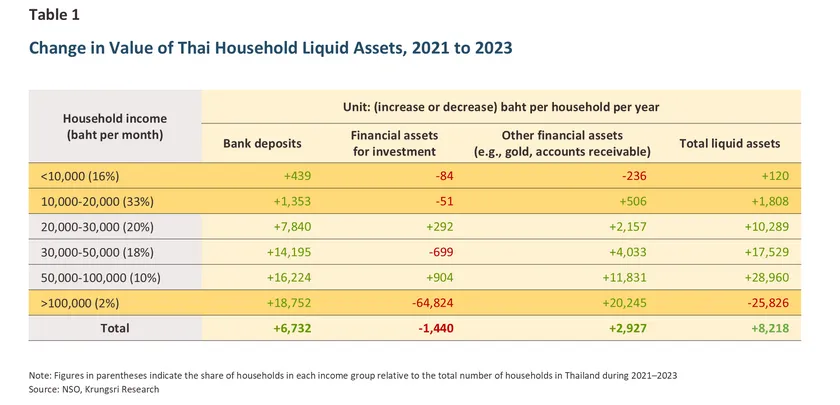 Household Wealth