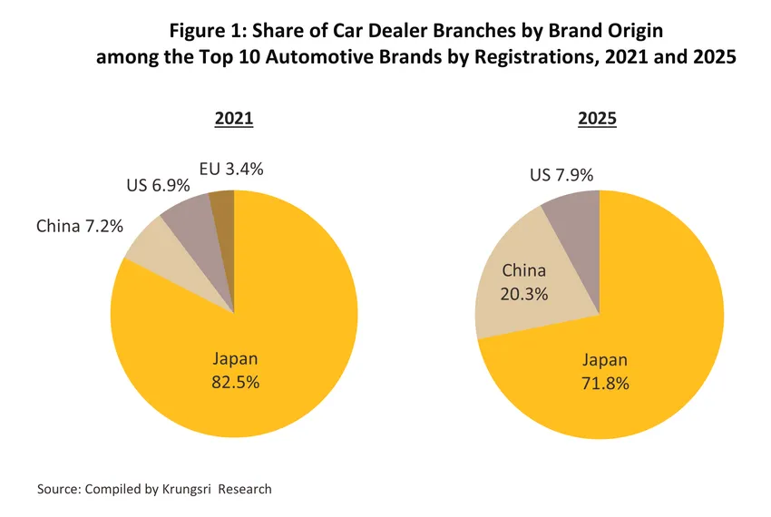 Automotive Dealers