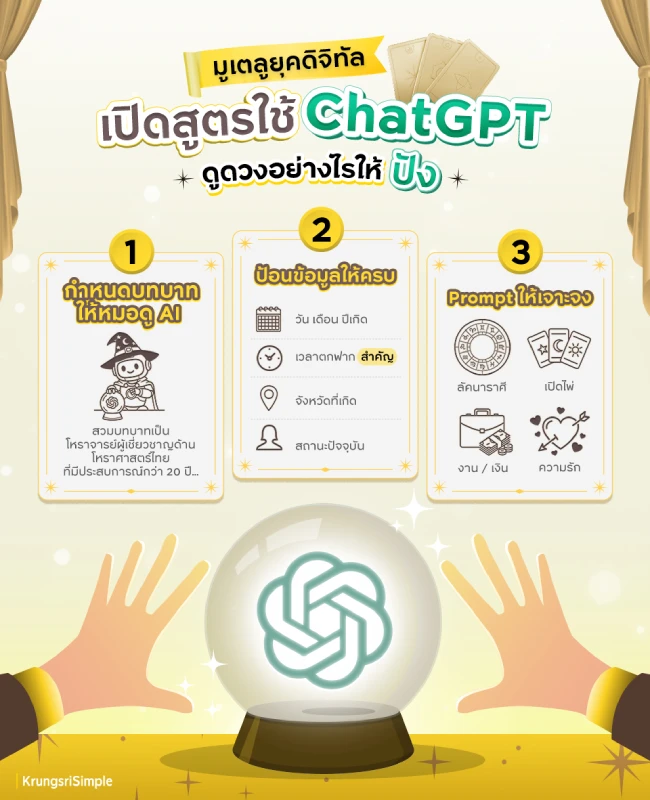 ChatGPT ดูดวง