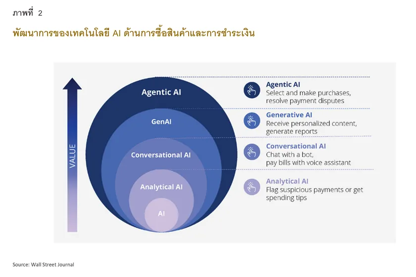 Agentic Commerce