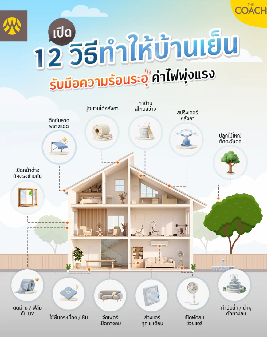 วิธีทำให้บ้านเย็นฉ่ำ ค่าไฟลด