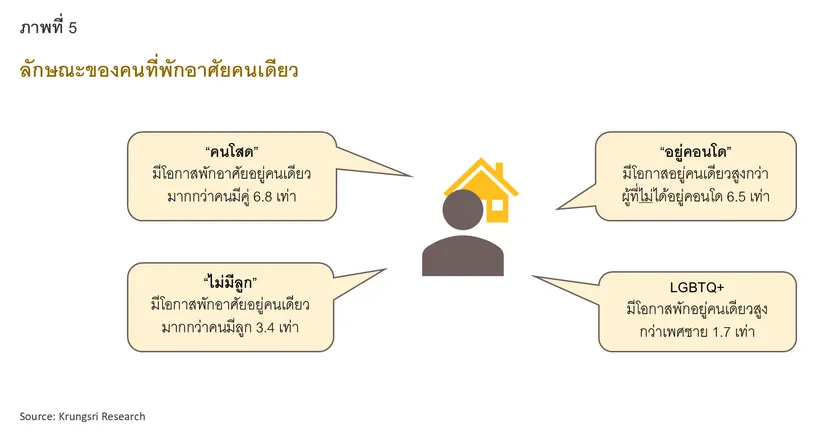 Single Economy Part 2