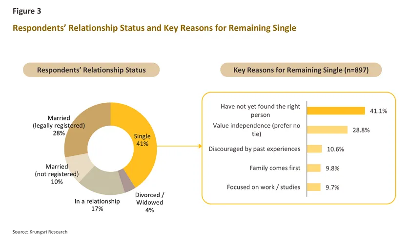 Single Economy Part 1