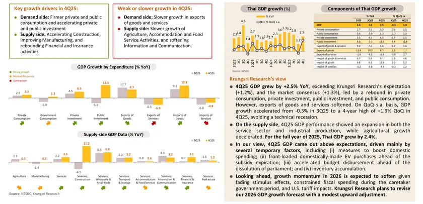 Monthly Economic Bulletin