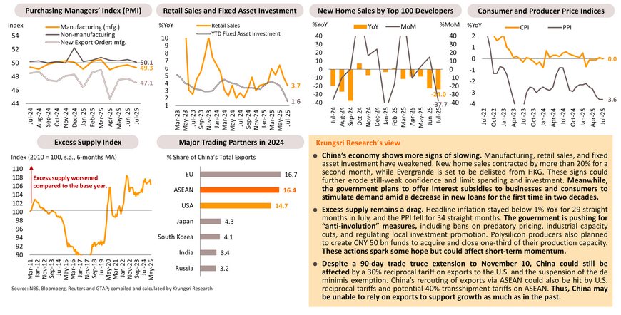 Monthly Bulletin