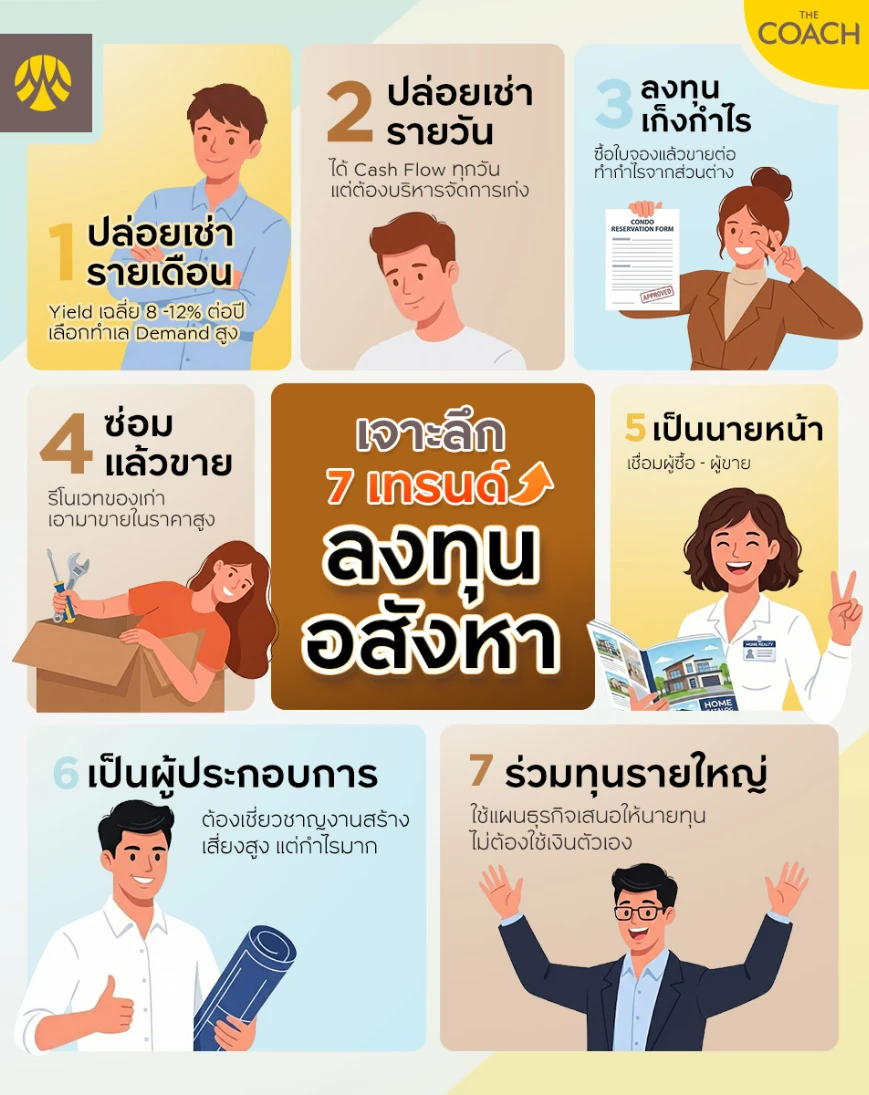 เทรนด์ลงทุนอสังหาริมทรัพย์