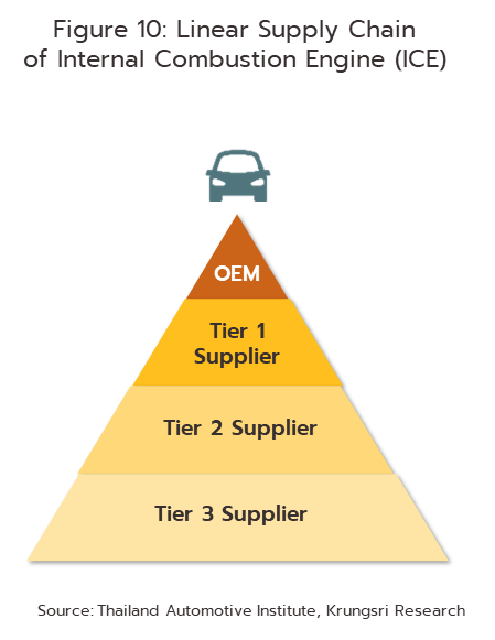 Growth Strategy- 1st Tier Suppliers of the Auto Industry