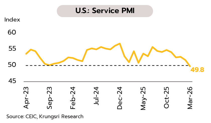 Weekly Economic Review
