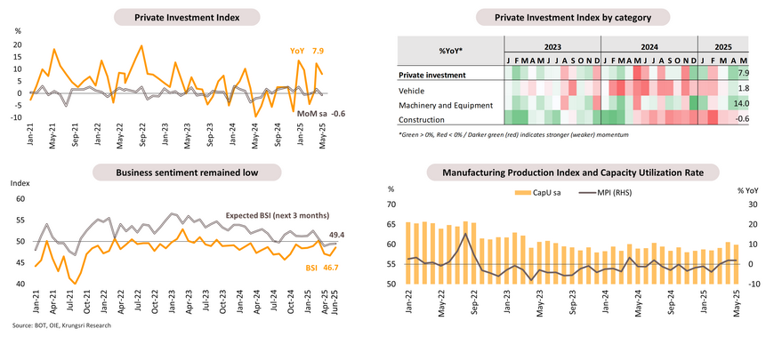 Monthly Economic Bulletin