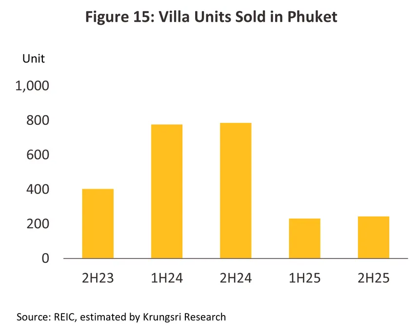 housing phuket