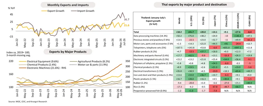 Monthly Economic Bulletin
