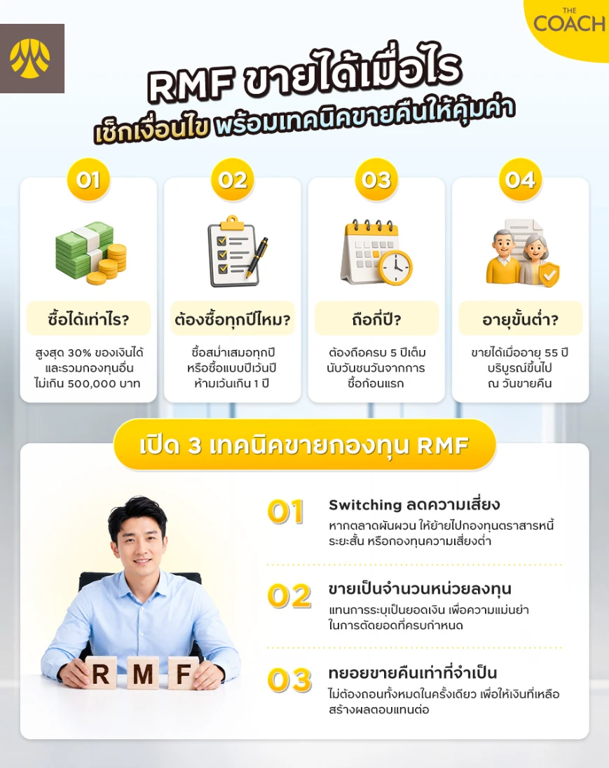 RMF ขายได้เมื่อไร