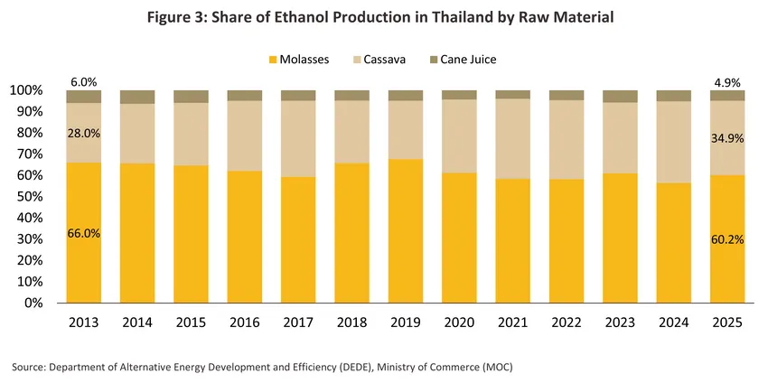 ethanol