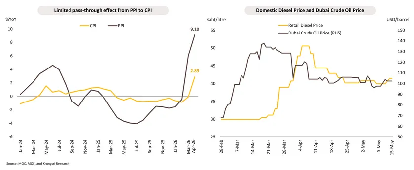 Monthly Economic Bulletin