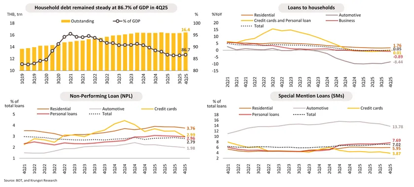 Monthly Economic Bulletin