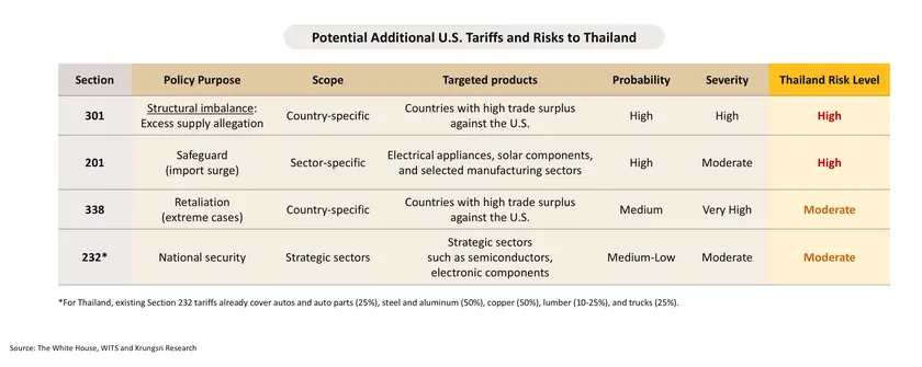Monthly Economic Bulletin