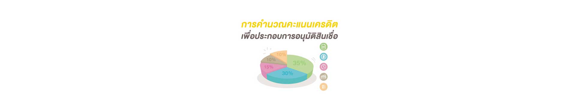 Loan tips EP.15: การคำนวณคะแนนเครดิต เพื่อประกอบการอนุมัติสินเชื่อ