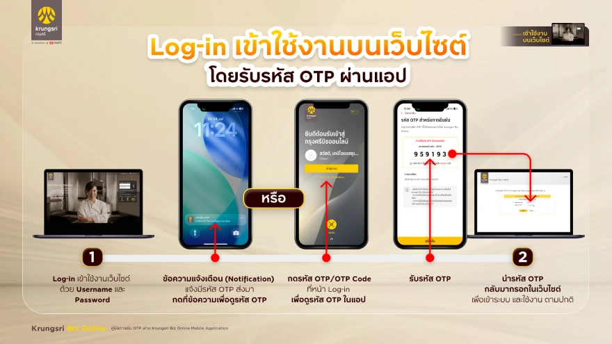 Log in เข้าใช้งานบนเว็บไซต์ โดยรับรหัส OTP ผ่านแอป